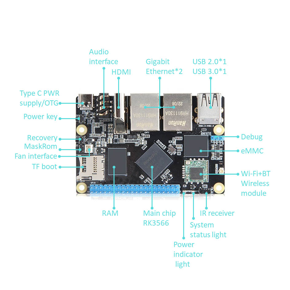 Rockchip RK3566 Arm Едноплатков компютър с Gigabit