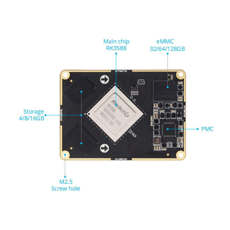 Rockchip RK3588 Основен съвет на борда за борда