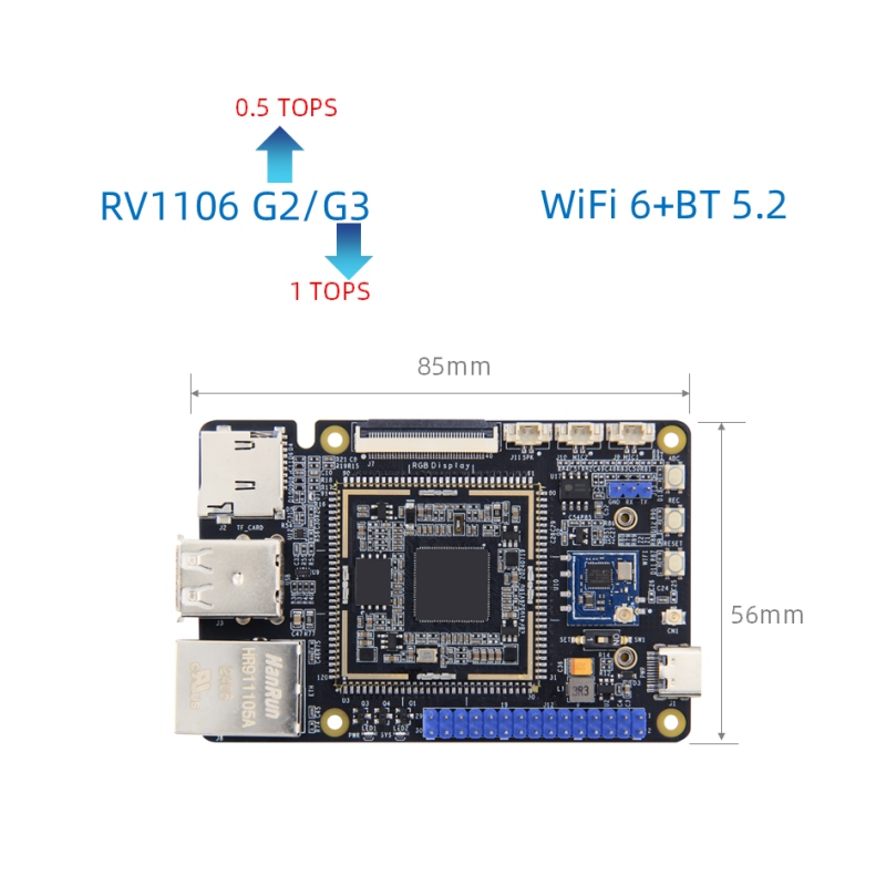 RockChip RV1106 ДЪРЖАВА